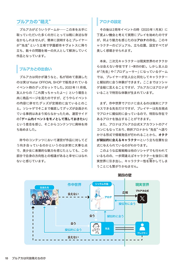 ブルアカには萌えがある