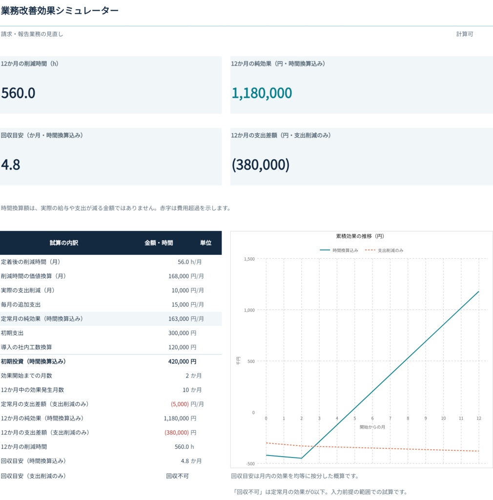 【Excel】業務改善効果シミュレーター|削減時間・費用換算・回収期間を試算
