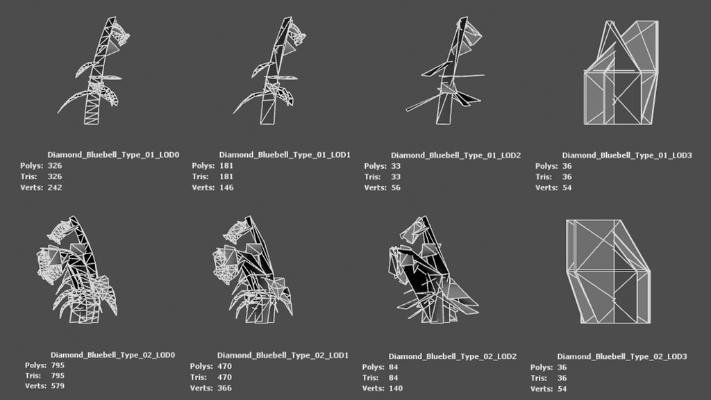 神秘の青紫の鐘、金剛チョロンバナ