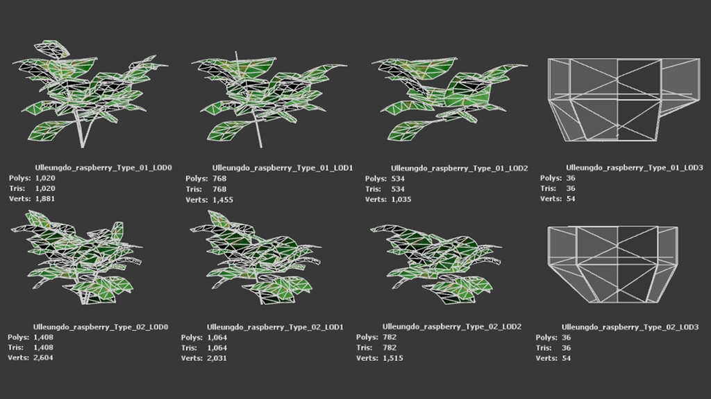 無棘の宝石、タケシマキイチゴ