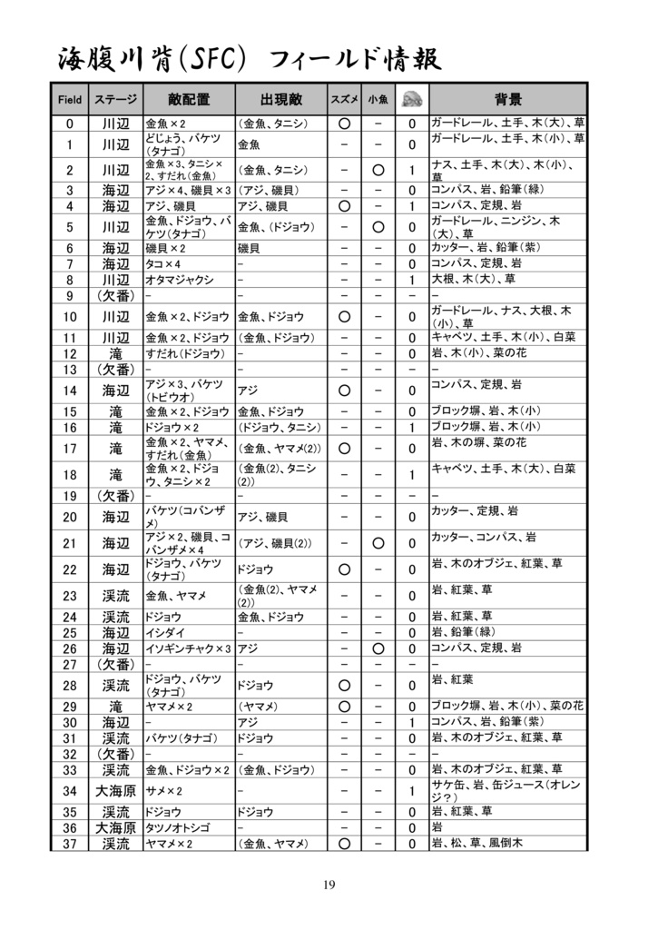 川背さん問題集