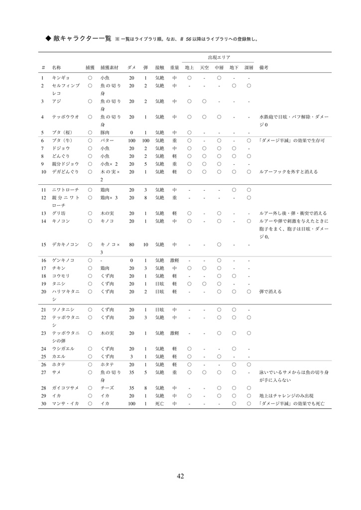 海腹川背 百科事典 Fresh!