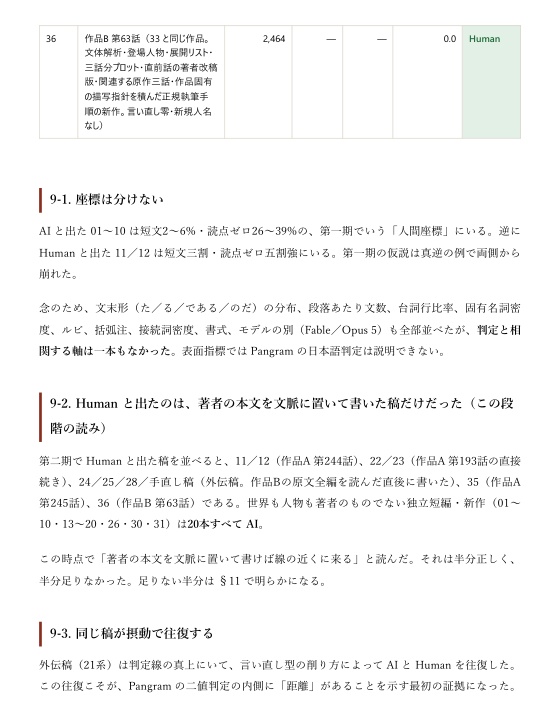 AI検出器「Pangram」徹底攻略ブック
