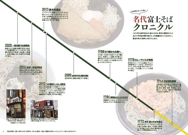 フジソバマニア vol.1