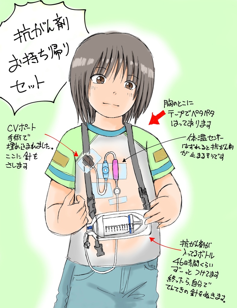 抗がん剤お持ち帰りTシャツ(赤)