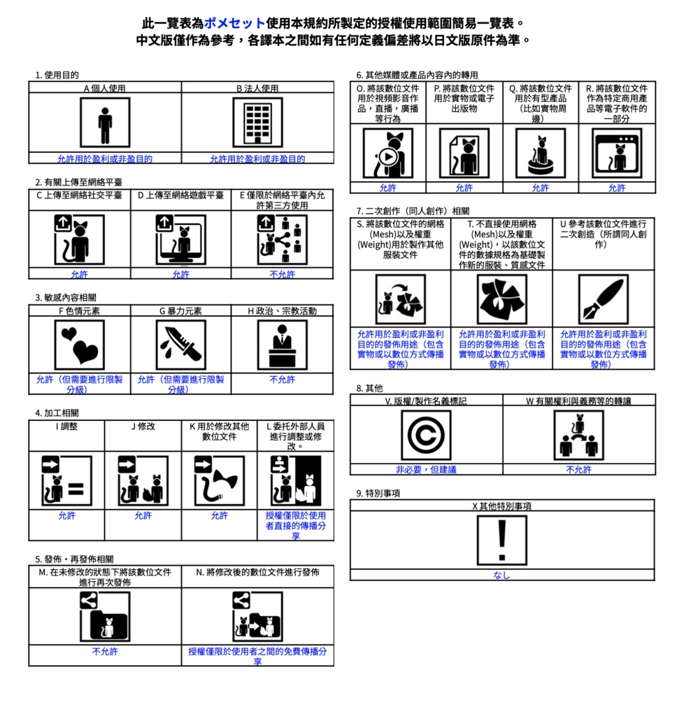 ポメセット 1.1【3アバター対応prefab付き】