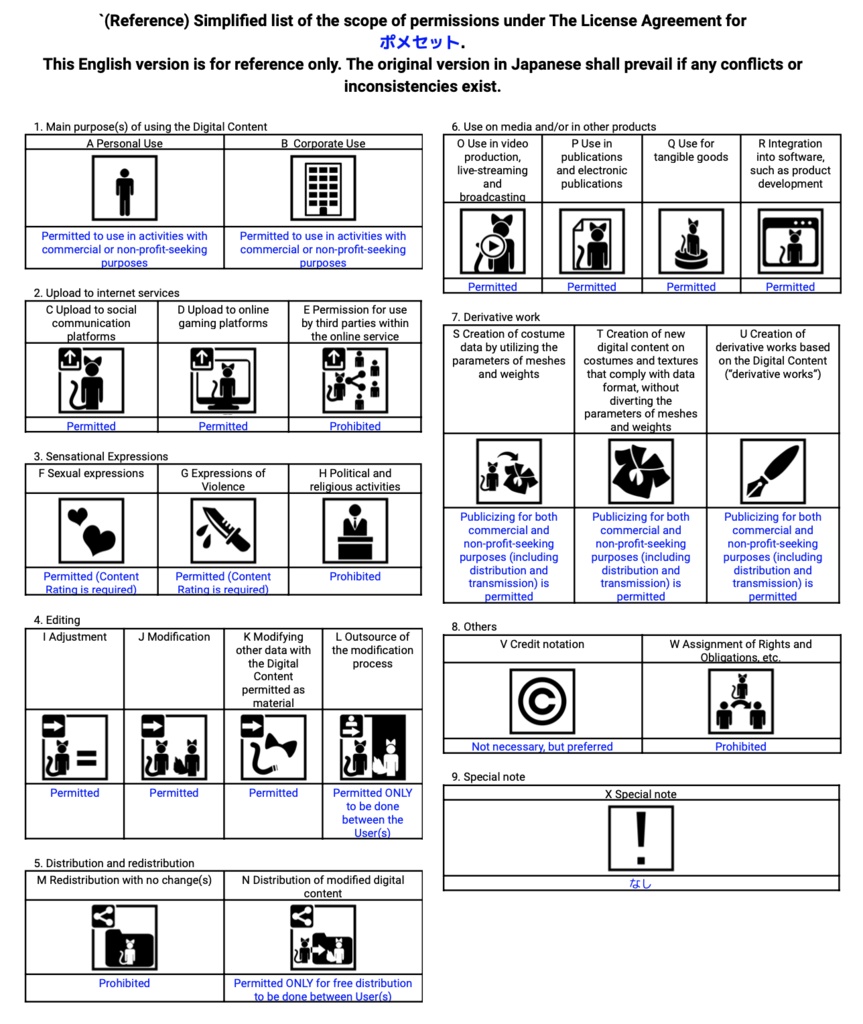 ポメセット 1.1【3アバター対応prefab付き】