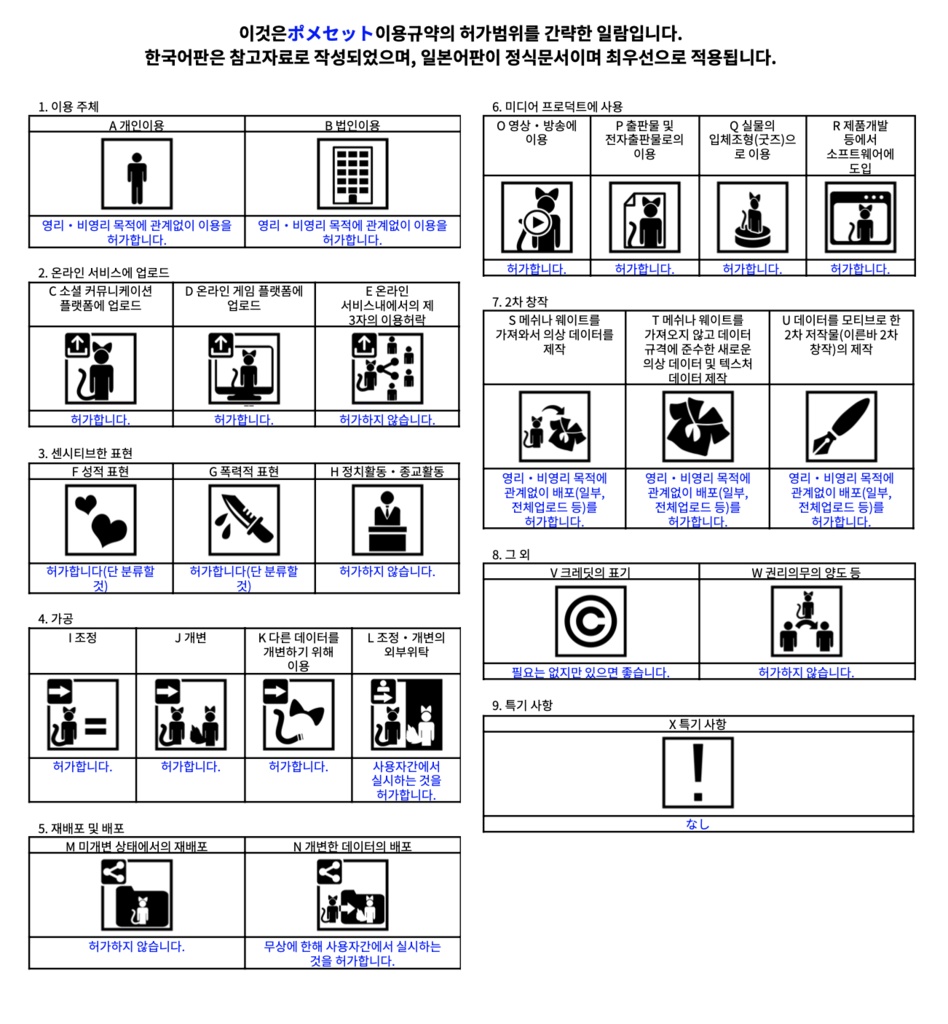 ポメセット 1.1【3アバター対応prefab付き】