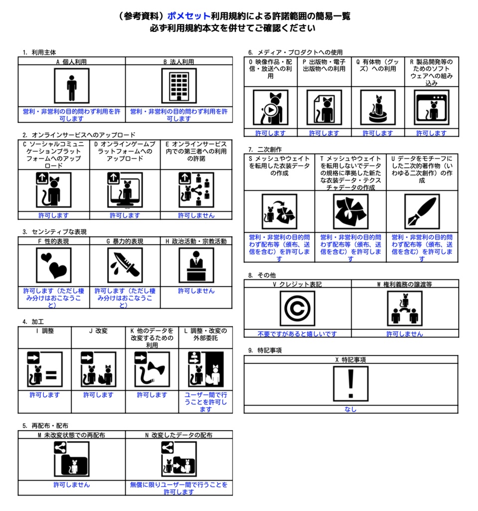 ポメセット 1.1【3アバター対応prefab付き】