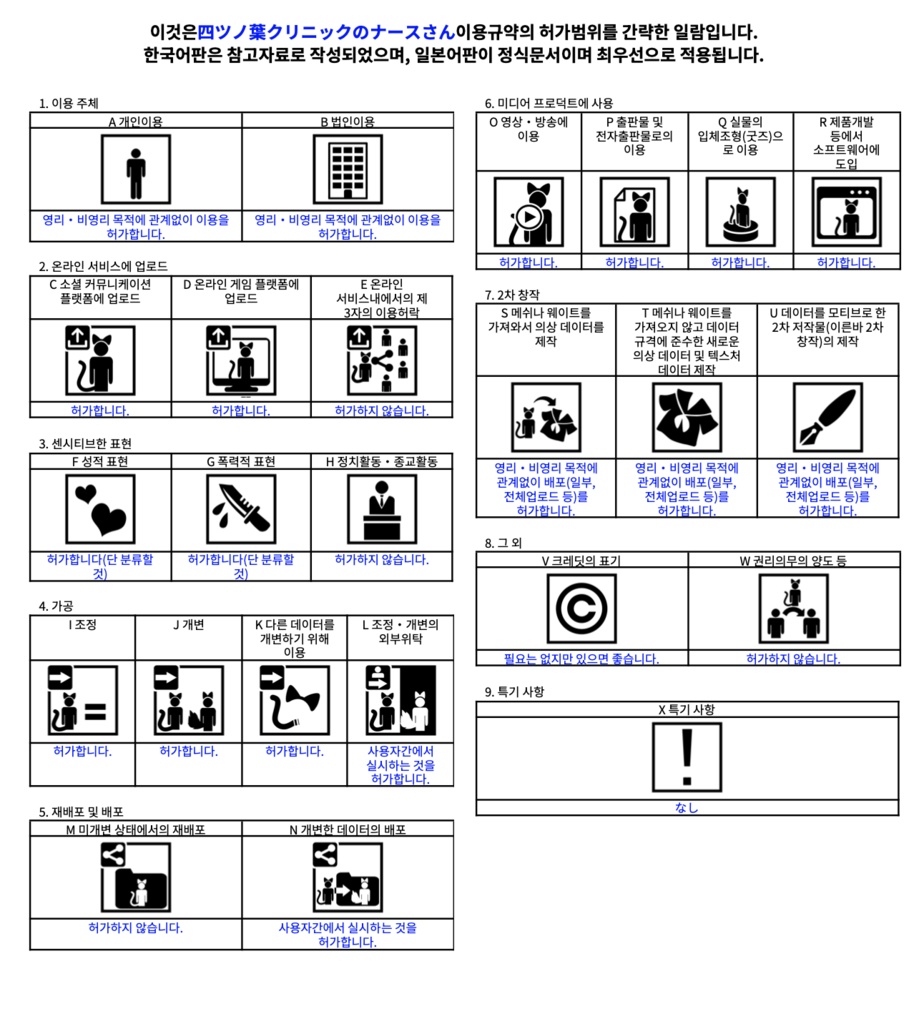 四ツノ葉クリニックのナースさん【あのんちゃん用】