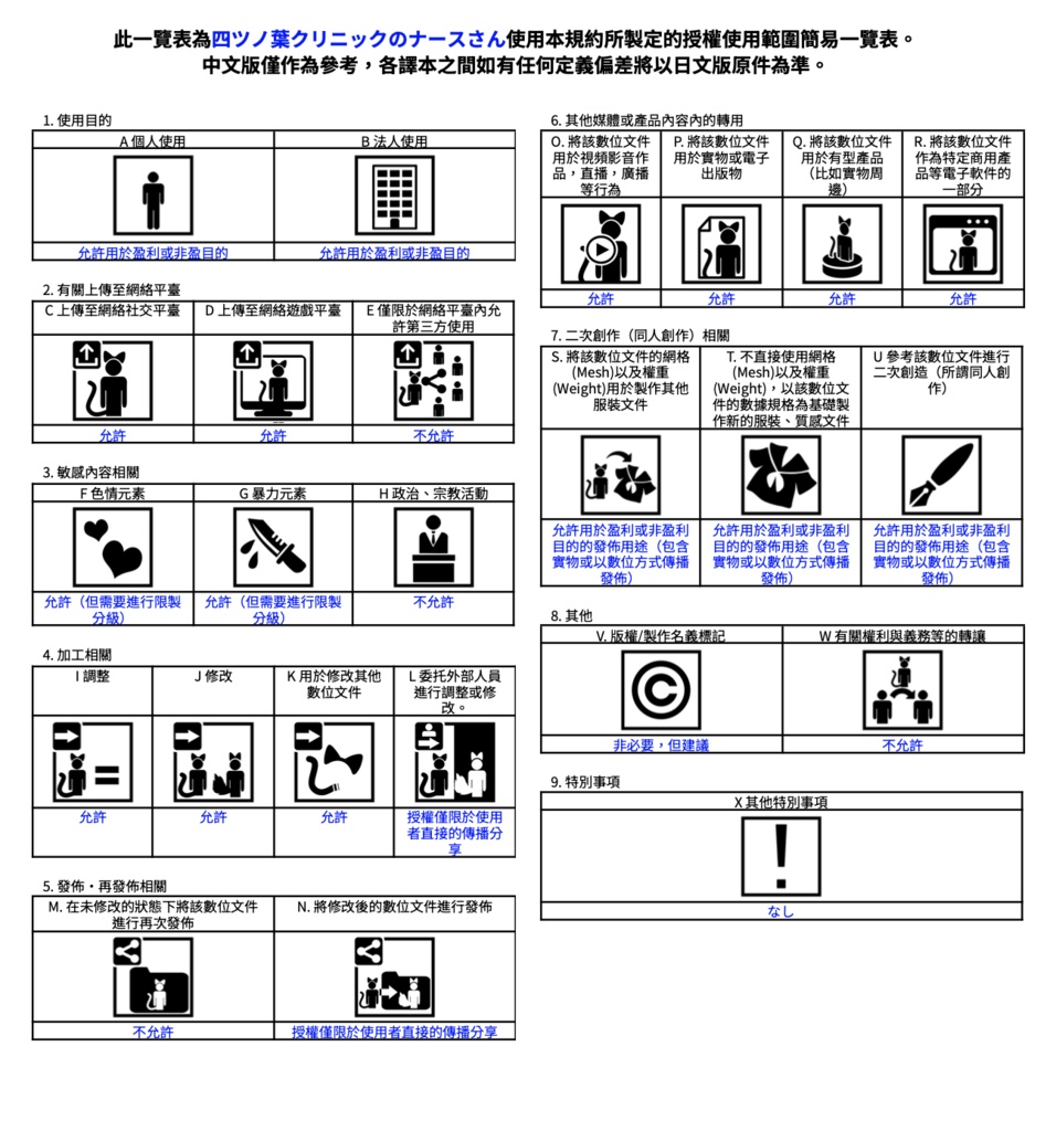 四ツノ葉クリニックのナースさん【あのんちゃん用】