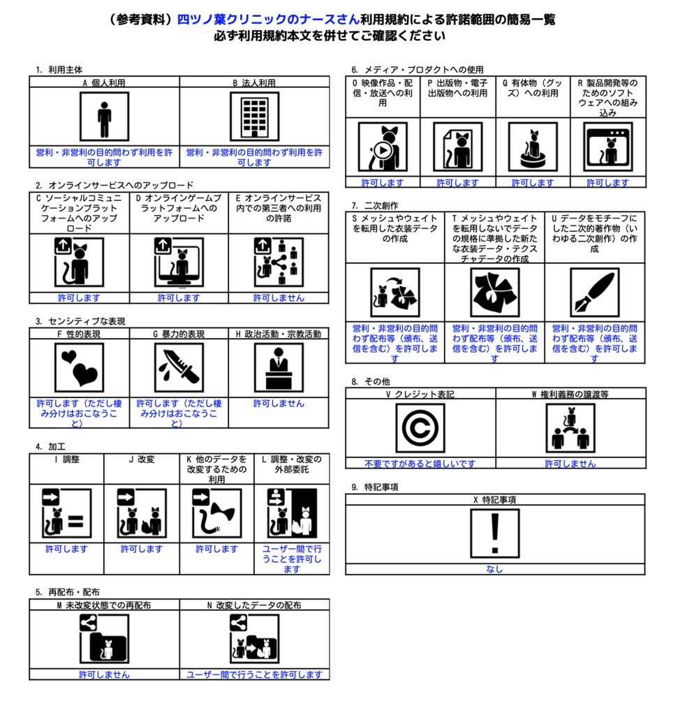 四ツノ葉クリニックのナースさん【あのんちゃん用】
