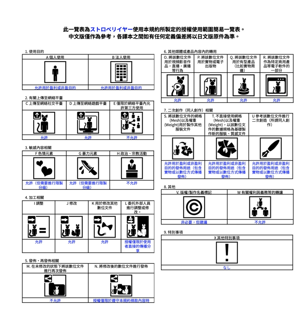 ストロベリイヤー【5アバター対応prefab付き】