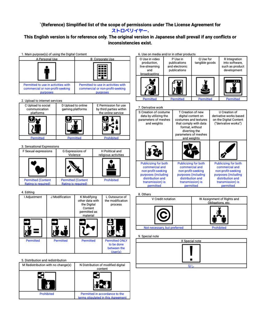 ストロベリイヤー【5アバター対応prefab付き】