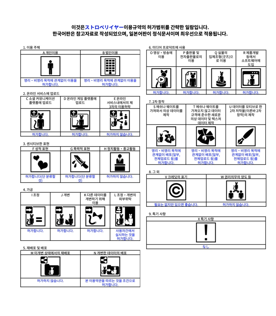 ストロベリイヤー【5アバター対応prefab付き】