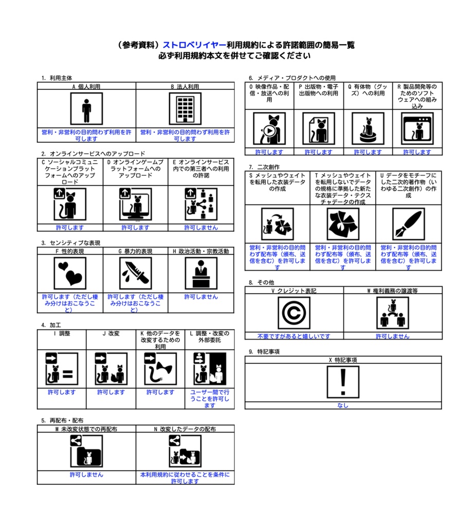 ストロベリイヤー【5アバター対応prefab付き】