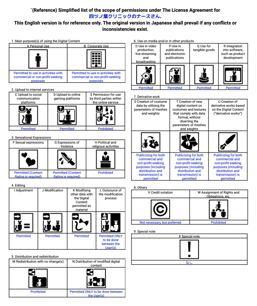 四ツノ葉クリニックのナースさん【猫山苗ちゃん用】