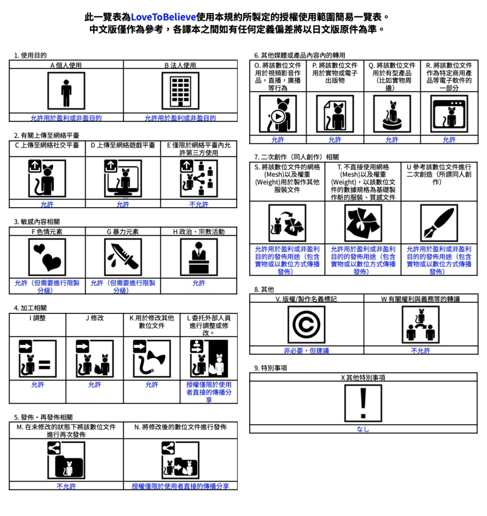 LoveToBelieve【猫山苗ちゃん用】