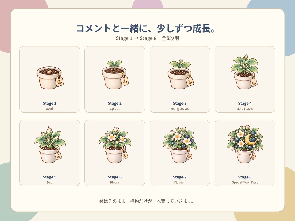 【わんコメ対応】Growing Stream Plant|コメントで育つ植物・配信素材