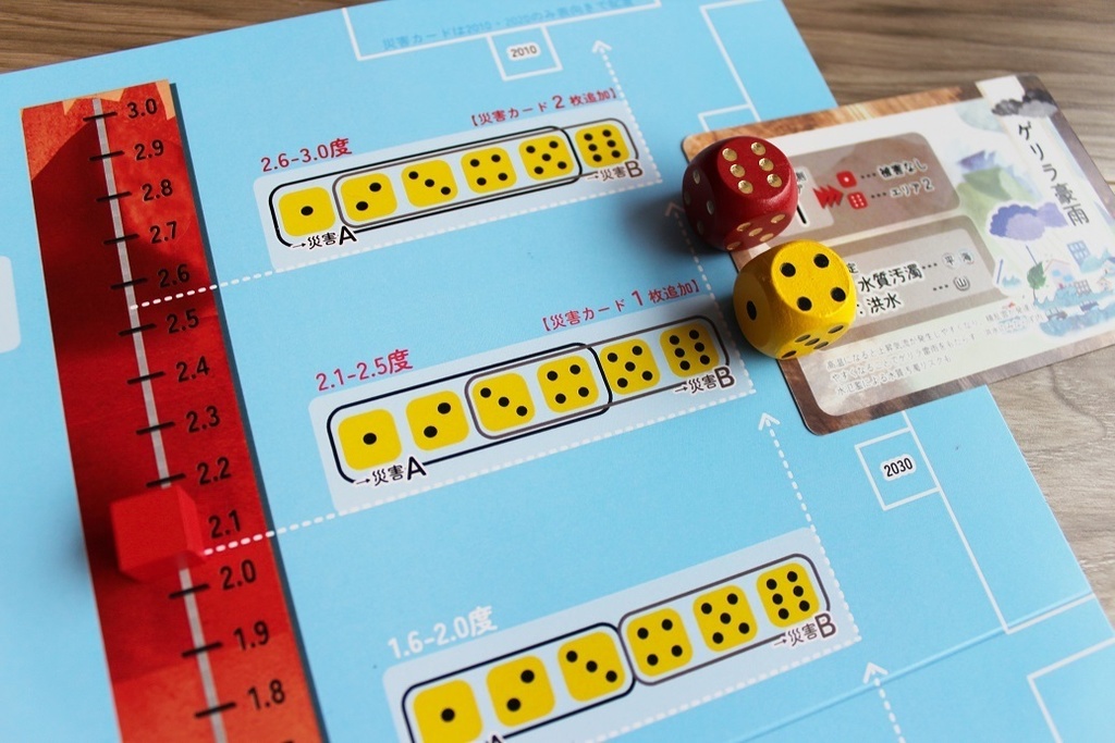 Mitigation&Adaptation