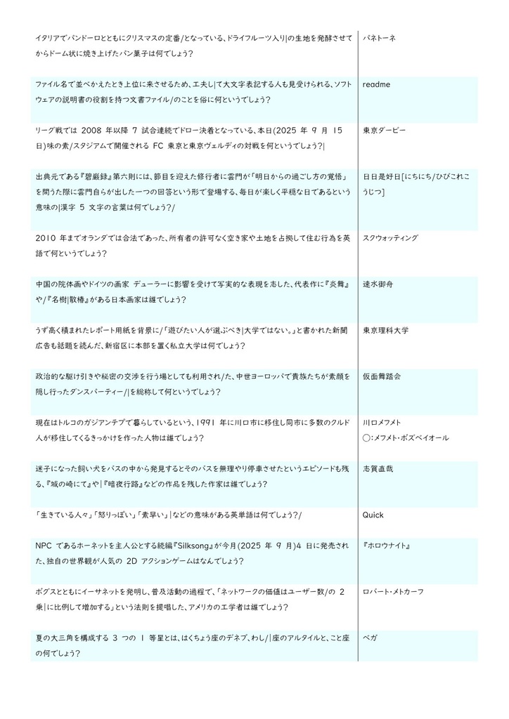第1回QuickTEQ記録集