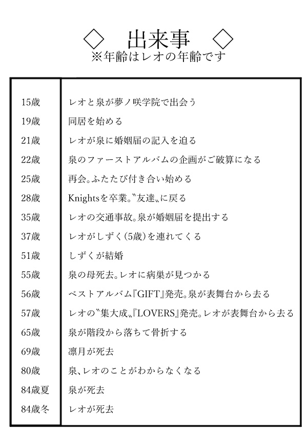 【レオと泉同軸リバ】GOOD-BYE MY DEAR