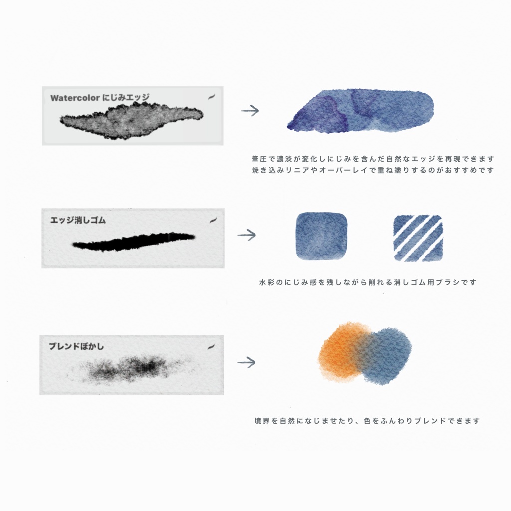 【Procreate】水彩ブラシセット13種