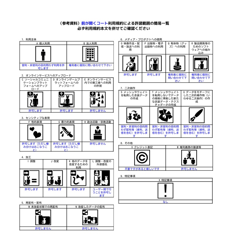 【複数アバター対応】前が開くコート
