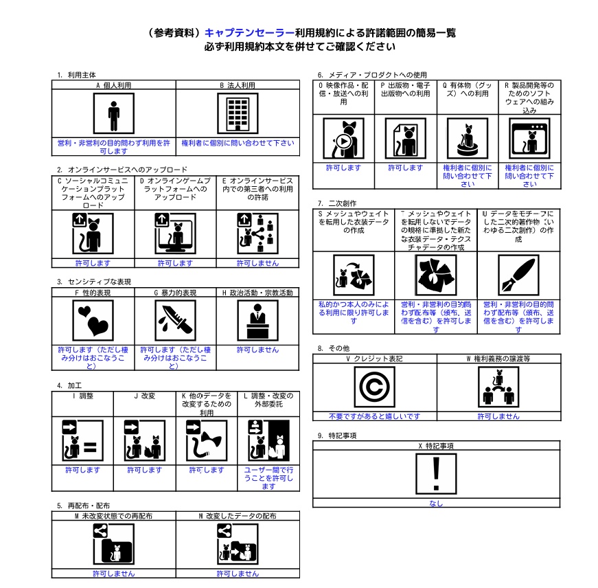 キャプテンセーラー