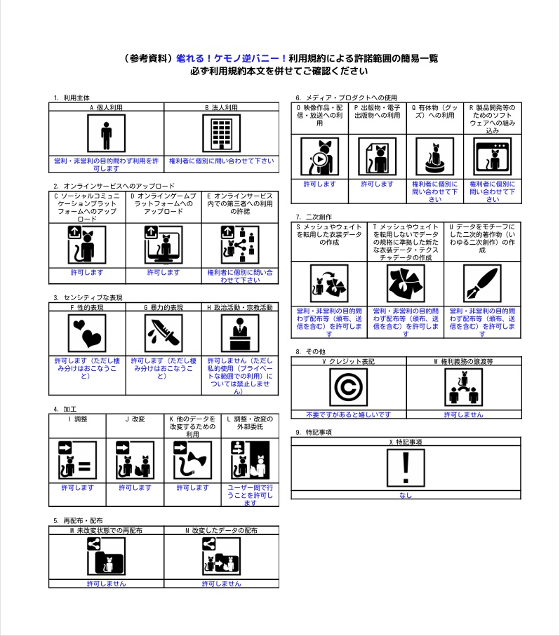 【複数アバター対応】毟れる！ケモノ逆バニー！ 缩略图 25