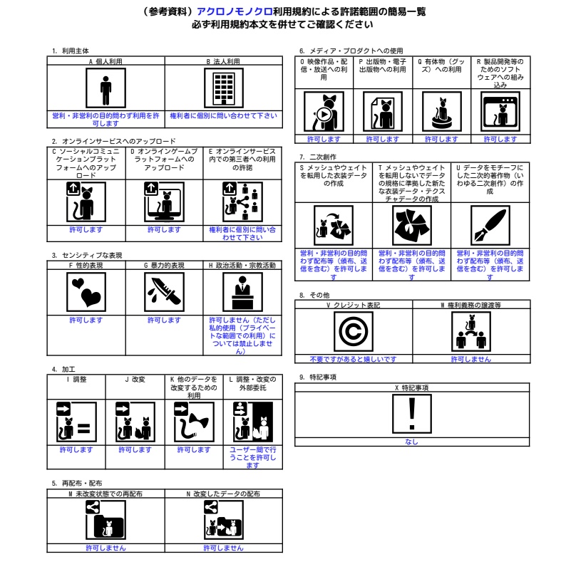 【VRC想定】猫ランジェリー