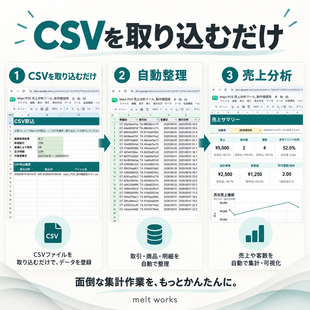 飲食店向け|blayn POS CSV売上分析ツール【Googleスプレッドシート】