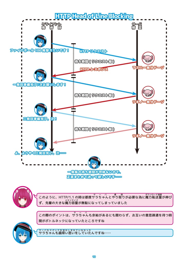 『くいっく』HTTP/3編 RFC対応版