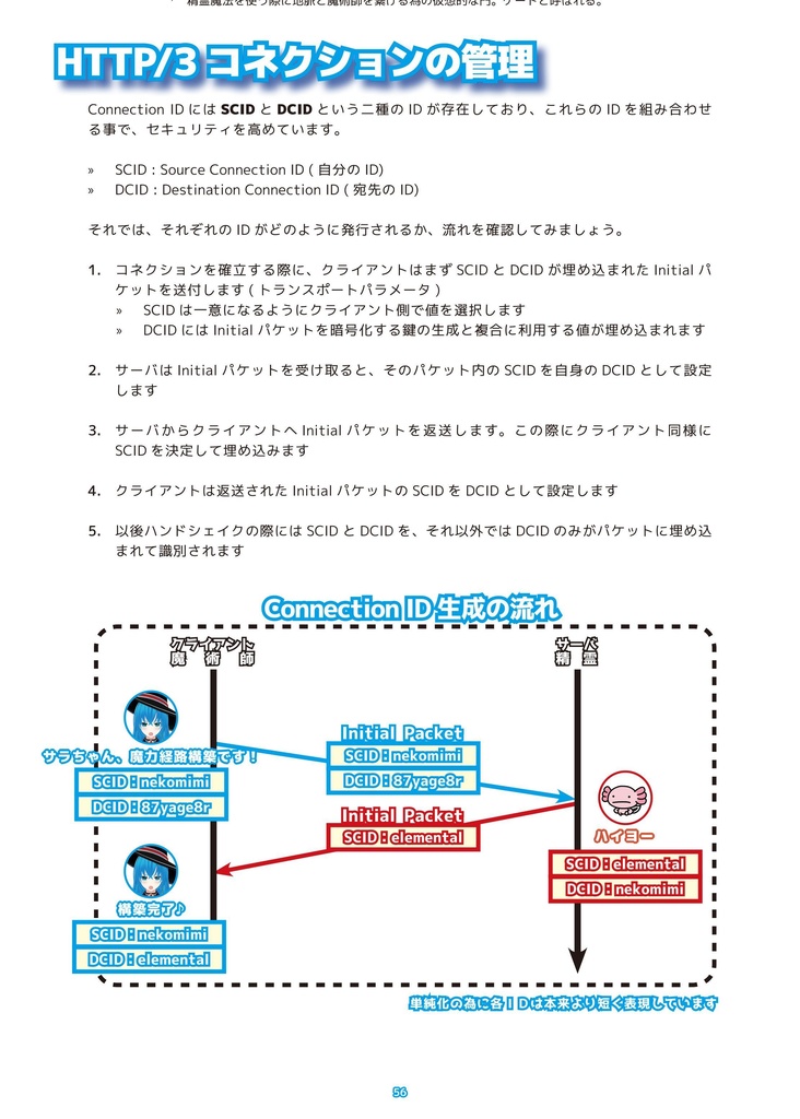 『くいっく』HTTP/3編 RFC対応版