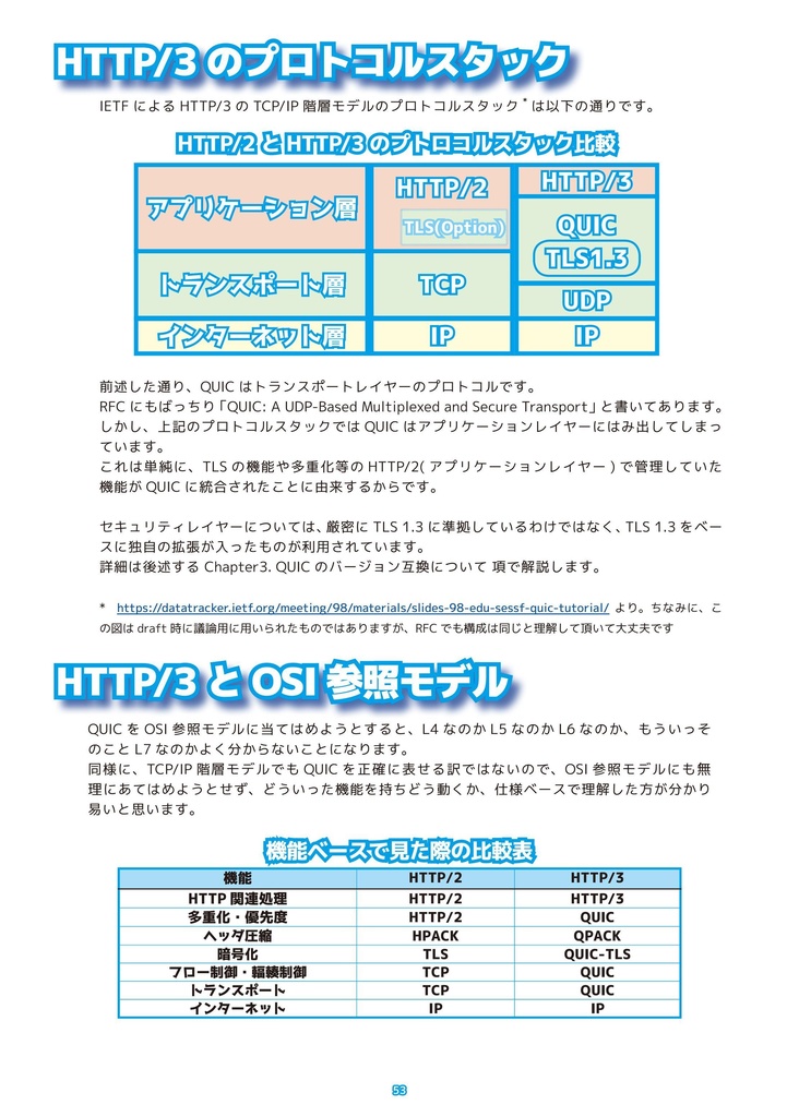『くいっく』HTTP/3編 RFC対応版