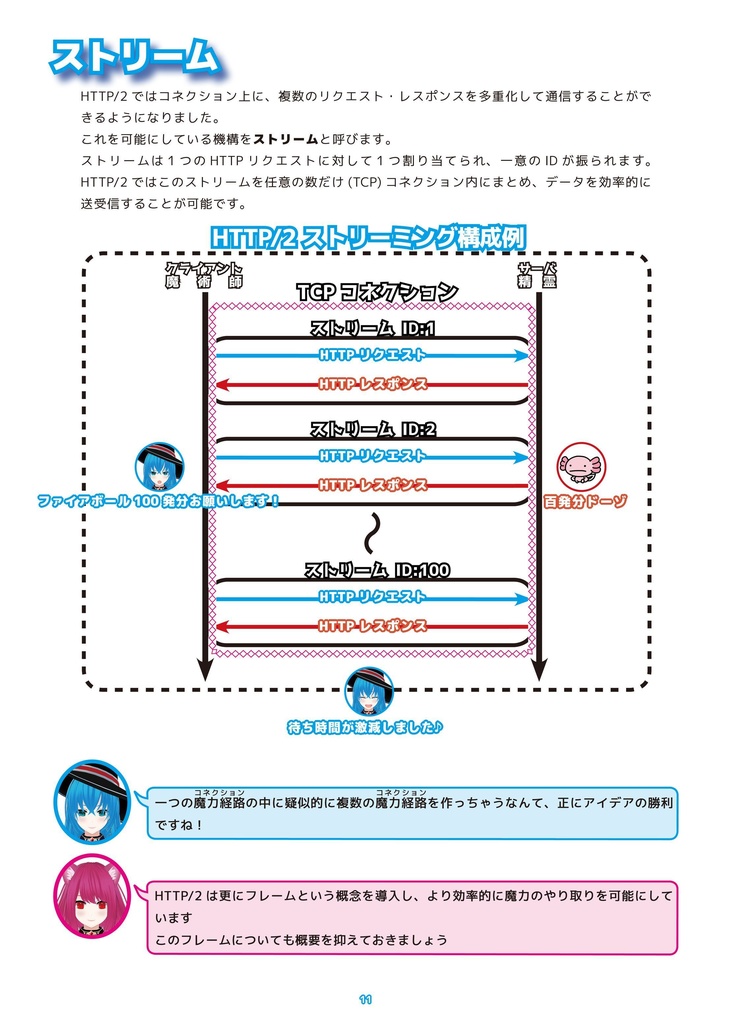 『くいっく』HTTP/3編 RFC対応版