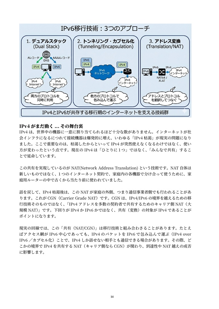ゲームリアルタイム通信プロトコル コミュニティ 会合誌 Vol.1