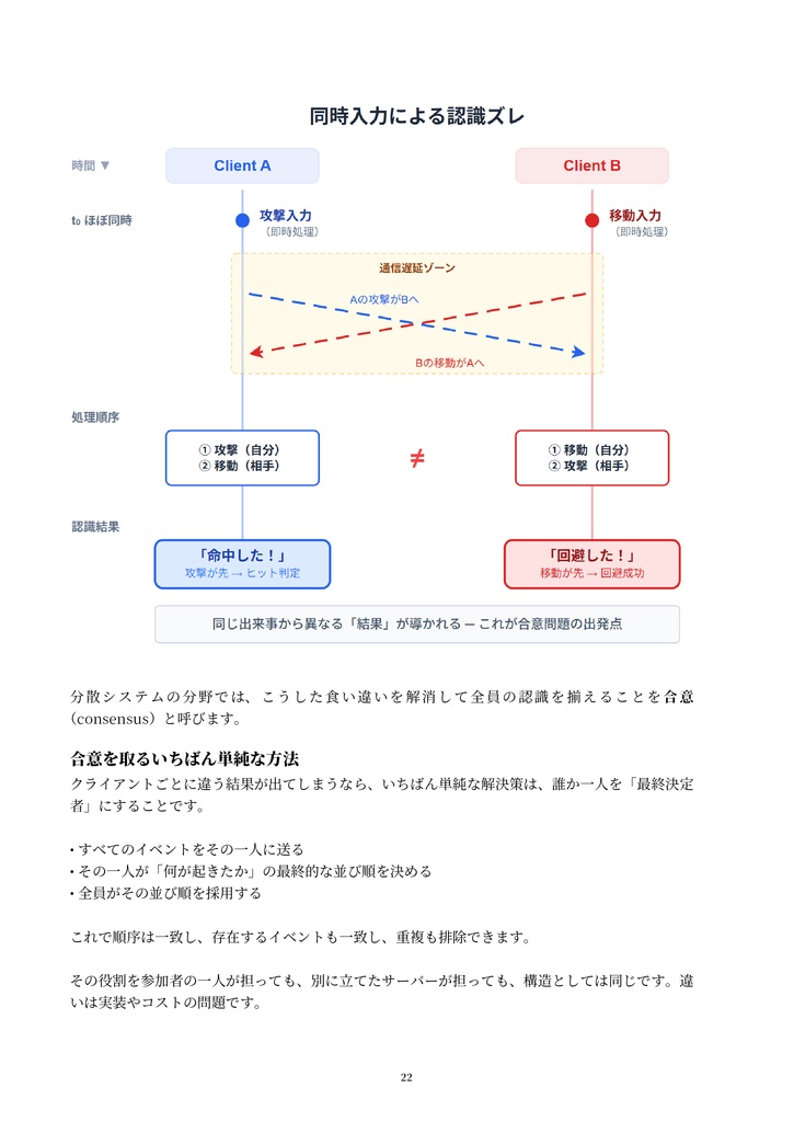 ゲームリアルタイム通信プロトコル コミュニティ 会合誌 Vol.1