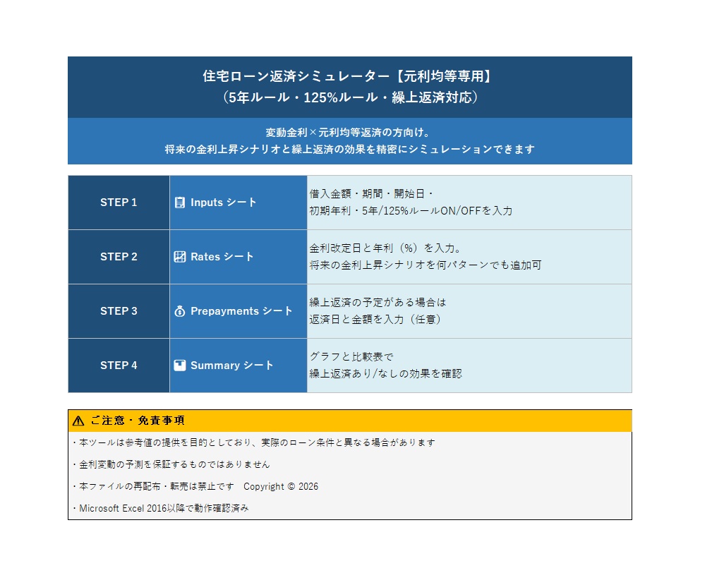 変動金利シナリオ対応 住宅ローン返済シミュレーター【元利均等・5年ルール・125%ルール・繰上返済】