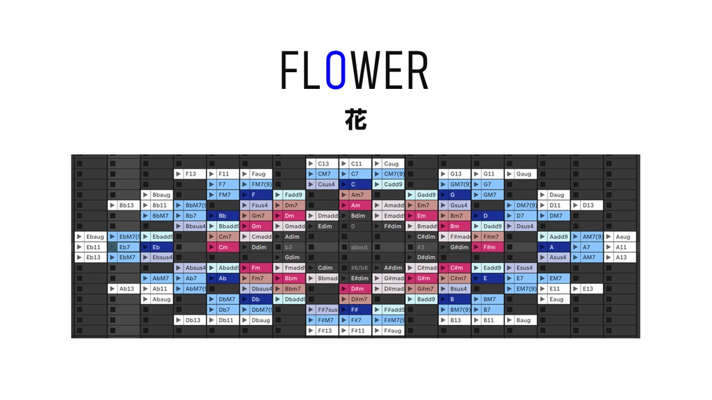 Ableton Live 作曲らくらくコード表【コード進行集付き】
