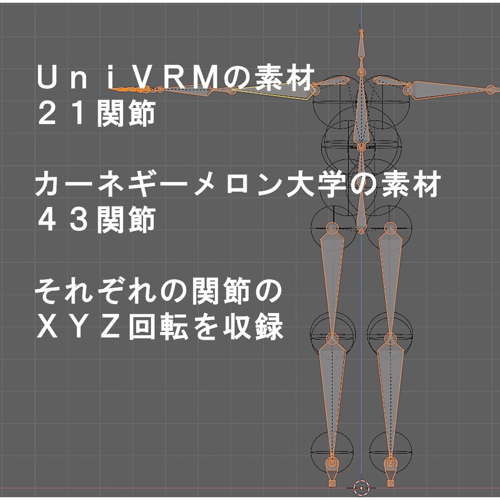 ボーン別テスト用回転モーション