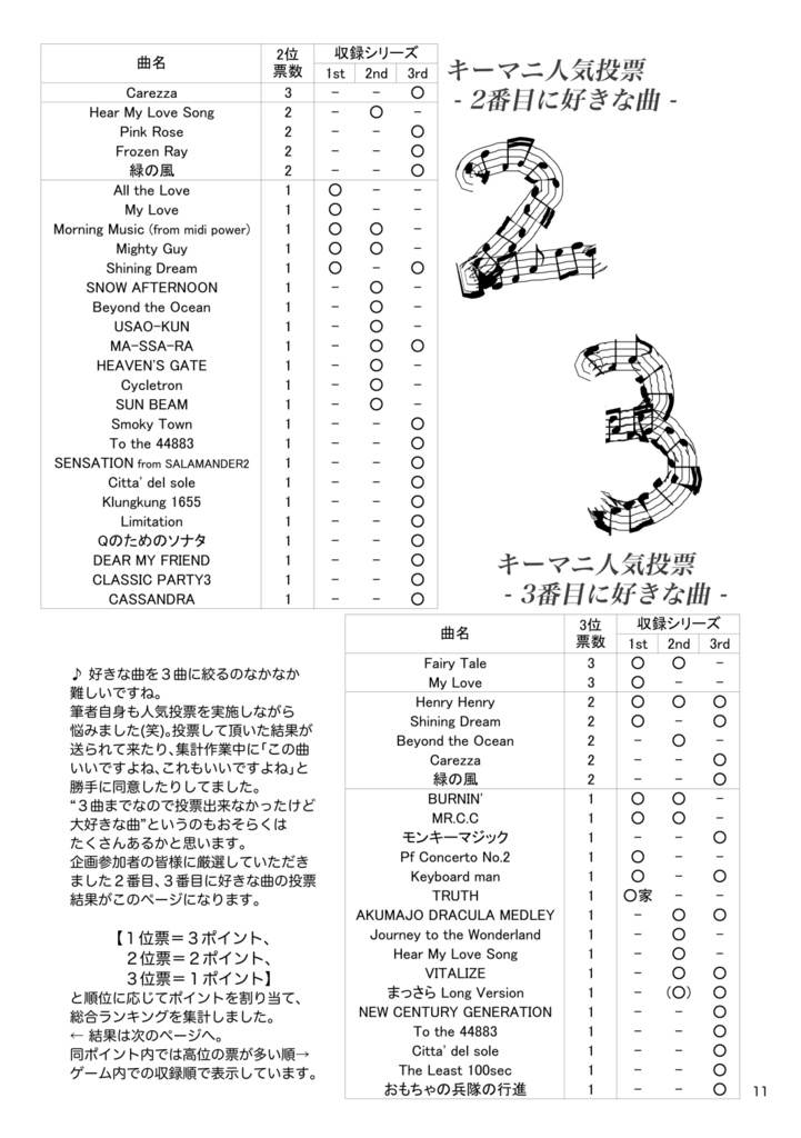 【匿名発送】キーボードマニア20周年記念本 WE♥KM