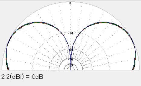 XEH-430UL58 超軽量ハンディホイップアンテナ 5/8λ(430MHz) 1/2λ(145MHz) 広帯域受信対応