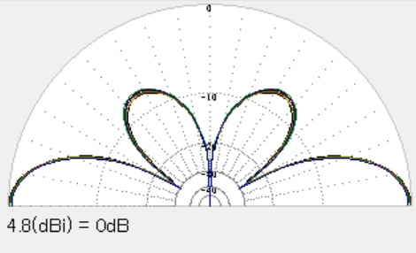 XEH-430UL58 超軽量ハンディホイップアンテナ 5/8λ(430MHz) 1/2λ(145MHz) 広帯域受信対応