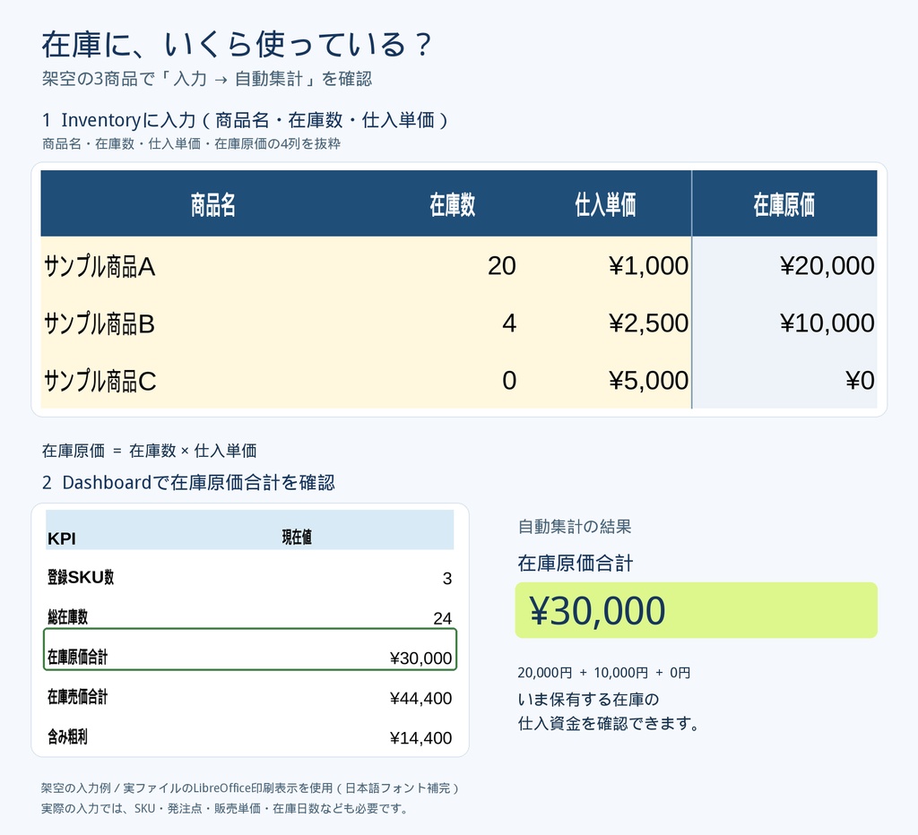 無料Lite版|せどり・小規模EC向け 在庫・粗利管理Excel