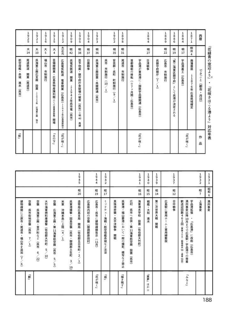 短編集『花咲きほこる港より』