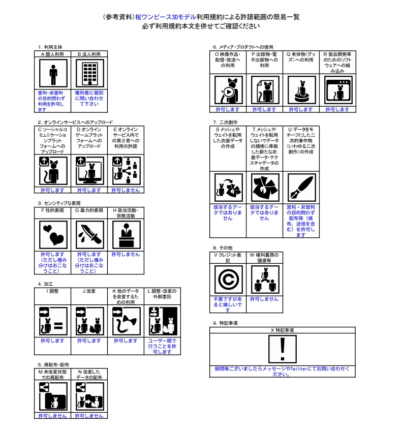 桜ワンピース【3Dモデル】