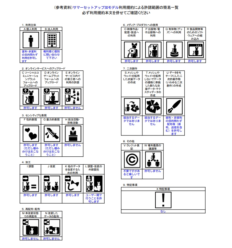 【3Dモデル】サマーセットアップ【5アバター対応】