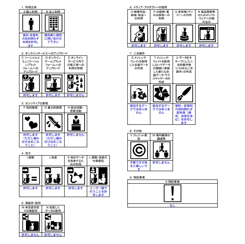 【14アバター対応】emergence【3D衣装モデル】