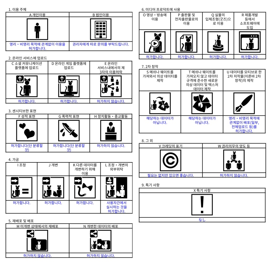 【7アバター対応】トレンチライクワンピース【3D衣装モデル】